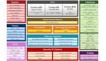 Visión 80TOP/S AI y MCU de control en tiempo real para robots industriales y maquinaria